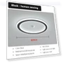 Smart LED Ceiling Light with Human Presence Sensor — Overhead Lighting, Good Household Items