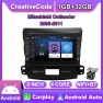 8-inch Android Car Radio Multimedia Video Player — Car Infotainment System, CreativeCode