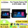 Android 13 Carplay Multimedia Video Player Navigation GPS Stereo Head Unit — Car Infotainment System, ToyousoniC