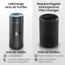 Small Ionic Air Purifier for Home & Bedroom – Silent HEPA Filter – Covers 250 Sq Ft – For Pet Hair, Smoke, Dust, Odors &... — Air Purifier, Lab Charge