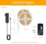 COB LED Strip Lights Warm White — LED Strip Lights, Pandery