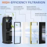 HEPA Filter B Replacement, Pulluty