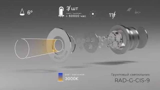Архитектурный грунтовый светильник InTerra