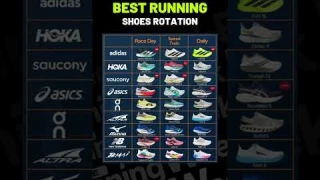 2025 Running Shoes Rotation For Runners