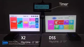 Проектор портативный AUN X2 2/32Gb ОС Android 9.0 2 ГБ/ 4200мАч