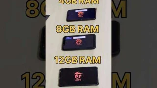 4GB RAM vs 8GB RAM vs 12GB RAM - FREEFIRE TEST #freefire #pocox6pro #iphone15 #shorts
