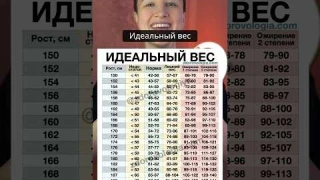 ИДЕАЛЬНЫЙ ВЕС! Ищите свой вес и рост в таблице. Если конкретно вашего роста нет, смотрите ближайший