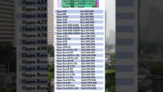 Daftar harga hp oppo terbaru #smartphone #shortsfeed #shortvideo #shorts #short #oppo #viralvideo