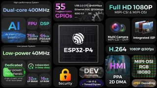Unveiling ESP32-P4: High-performing SoC with extensive IO connectivity, HMI, and security features