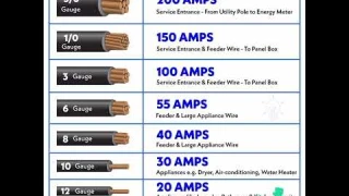 awg wire size chart