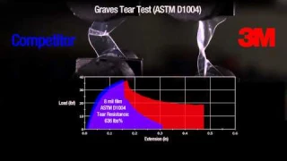 GlassEnergy - 3M Tear Test Scotchshield 800 v10