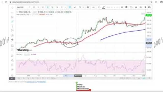 Gold Forecast for May 27th, 2020