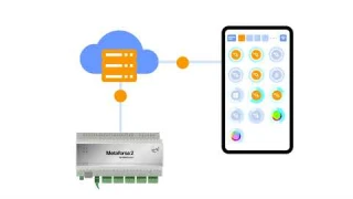 Краткое руководство по настройке Metaforsa