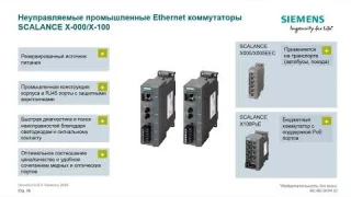 Промышленные неуправляемые коммутаторы SCALANCE X