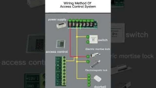 wiring method of access control system #electrician #accesscontrol