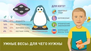 Умные весы: для чего нужны