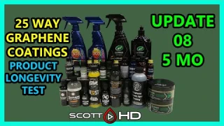 Graphene Coatings Longevity Test - 25 WAY - ULTIMATE comparison - UPDATE 08 - 5 MONTHS