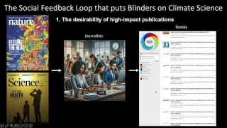 The Social Feedback Loop that puts Blinders on Climate Science