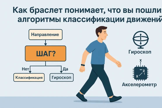 Как умные часы понимают, что вы идёте