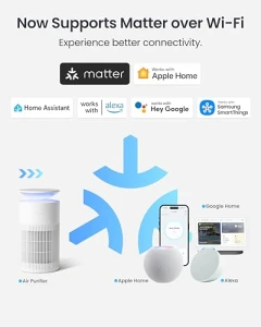 Очиститель воздуха для домашних животных — Очистители воздуха, SwitchBot