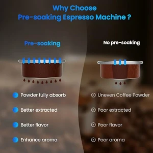 Кофемашина для эспрессо с сенсорным экраном — Кофемашины, URintells Cuising