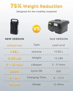 Легкий складной электрический скутер для взрослых и пожилых, MIHAYO