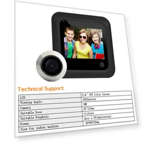 Видеодомофон с глазком — Камеры наблюдения, Build My Home