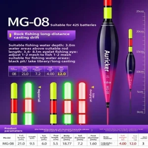 Электронный рыболовный поплавок с индикатором поклевки и сменой цвета — Сигнализаторы поклёвки, Good Household Items