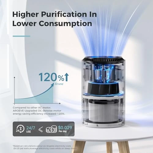 Air Purifier for Bedroom Home — Air Purifier, AROEVE