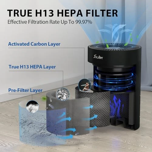 HEPA Air Purifier with RGB Lights for Bedroom — Air Purifier, FreAire