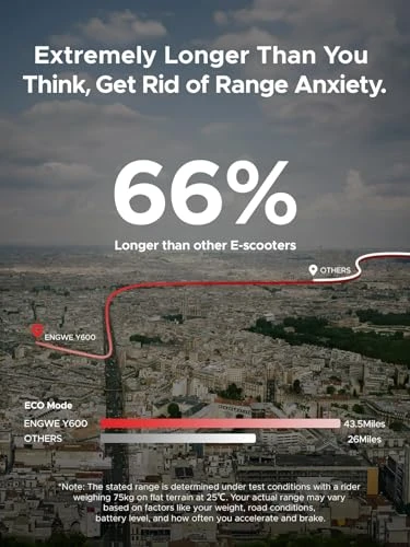 Y600 830W Electric Scooter with Detachable Seat, 48V18.2A Battery, 43.5Miles Range — Electric Scooter, ENGWE