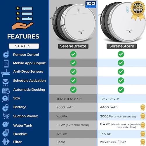 Smart Robot Vacuum and Mop Combo with App Control — Robot Vacuum, SereneLife