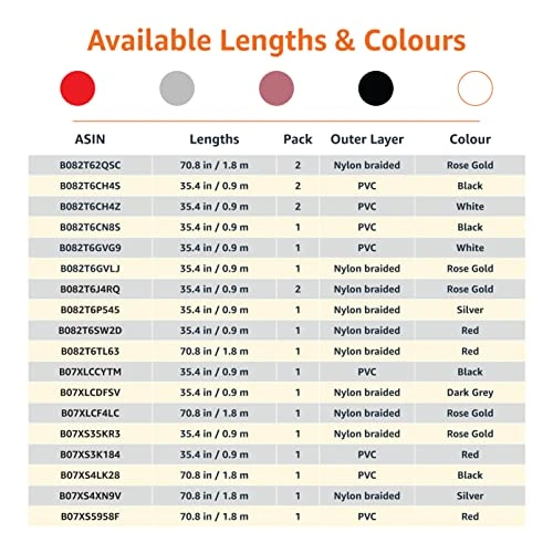 Nylon Braided USB-C to Lightning Charger Cable, MFi Certified, 6 Foot, Amazon Basics