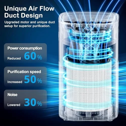 H13 True HEPA Air Purifier for Large Rooms up to 1500ft² — Air Purifier, Tailulu