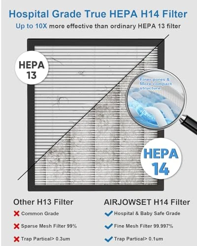 Large Room HEPA Air Purifier with PM2.5 Sensor and Washable Filter — Air Purifier, AIRJOWSET