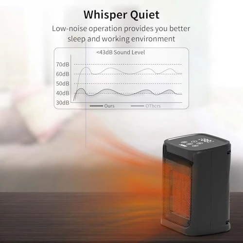 Portable Ceramic Space Heater with Adjustable Thermostat, JNDRO