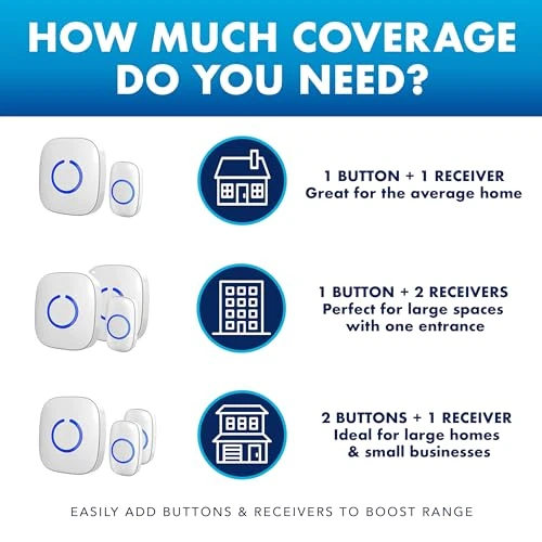 Wireless Doorbell Kit with 52 Chimes, 1000Ft Range, Weatherproof — Video Doorbell, SadoTech