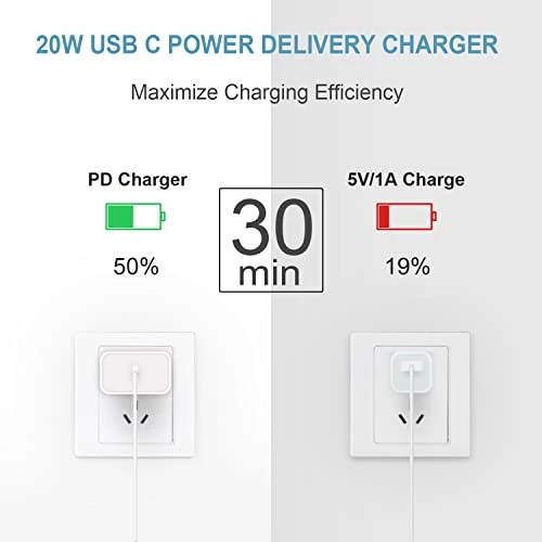 Fast Charging USB C Charger Block with 6FT Cord, Shenzhen Century Star Technology Co., Ltd.