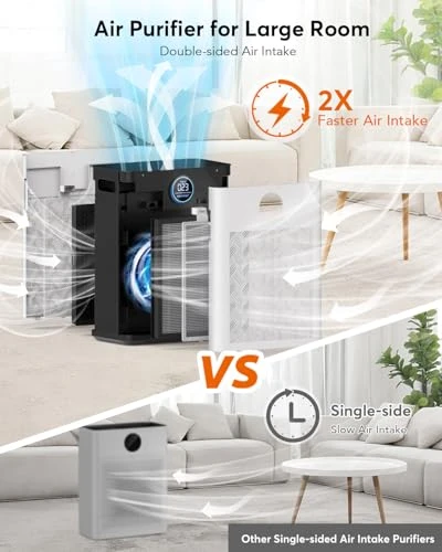 Upgraded Air Purifier for Home — Air Purifier
