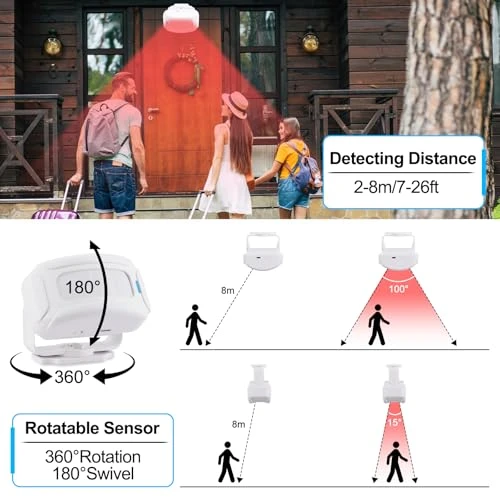 Motion Sensor Doorbell — Video Doorbell, GREENCYCLE