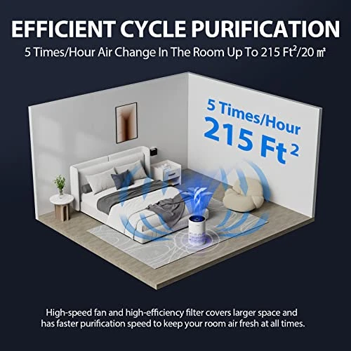 Air Purifier with RGB Lights — Air Purifier, FreAire