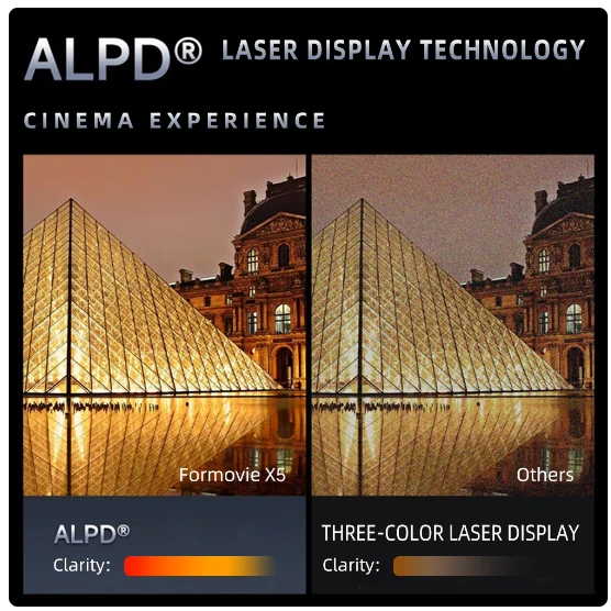 4K Laser Projector — Smart Projector, Formovie