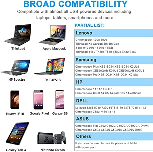 65W USB C Laptop Charger, DECSZDY