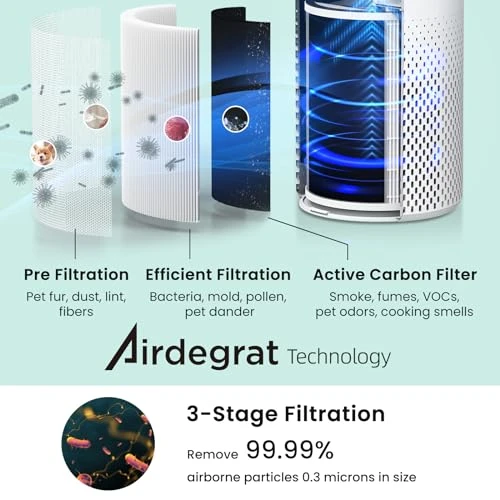 Smart WiFi Air Purifier for Large Rooms — Air Purifier, Afloia
