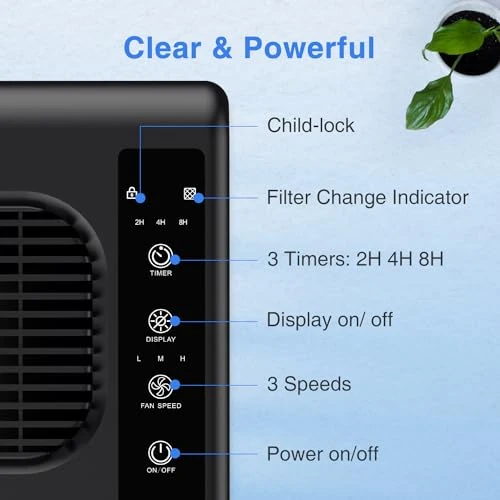 Air Purifier for Large Room up to 2000 sq ft, H13 HEPA Filter for Pets Hair Dander Smoke Pollen Dust, Non-Ozone,... — Air Purifier, Mooka Family