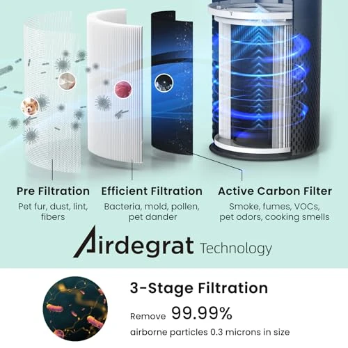 Wi-Fi Smart Air Purifier — Air Purifier, Afloia