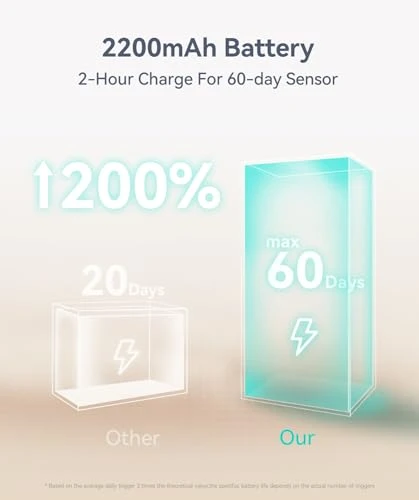 LED Motion Sensor Light Indoor, DiDiSky