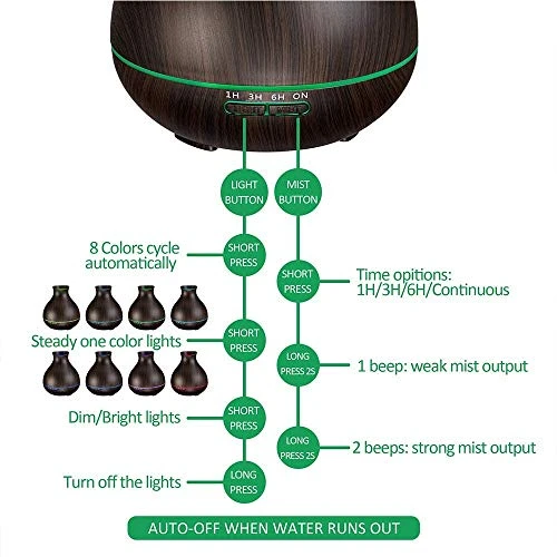 Aromatherapy Essential Oil Diffuser — Essential Oil Diffuser, BZseed