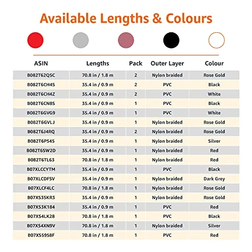 USB-A to Lightning Charger Cable, Amazon Basics