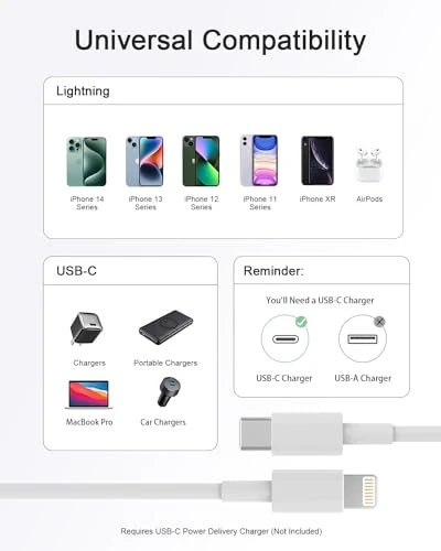 5 Pack 6FT USB C to Lightning Cable, NKNZLY